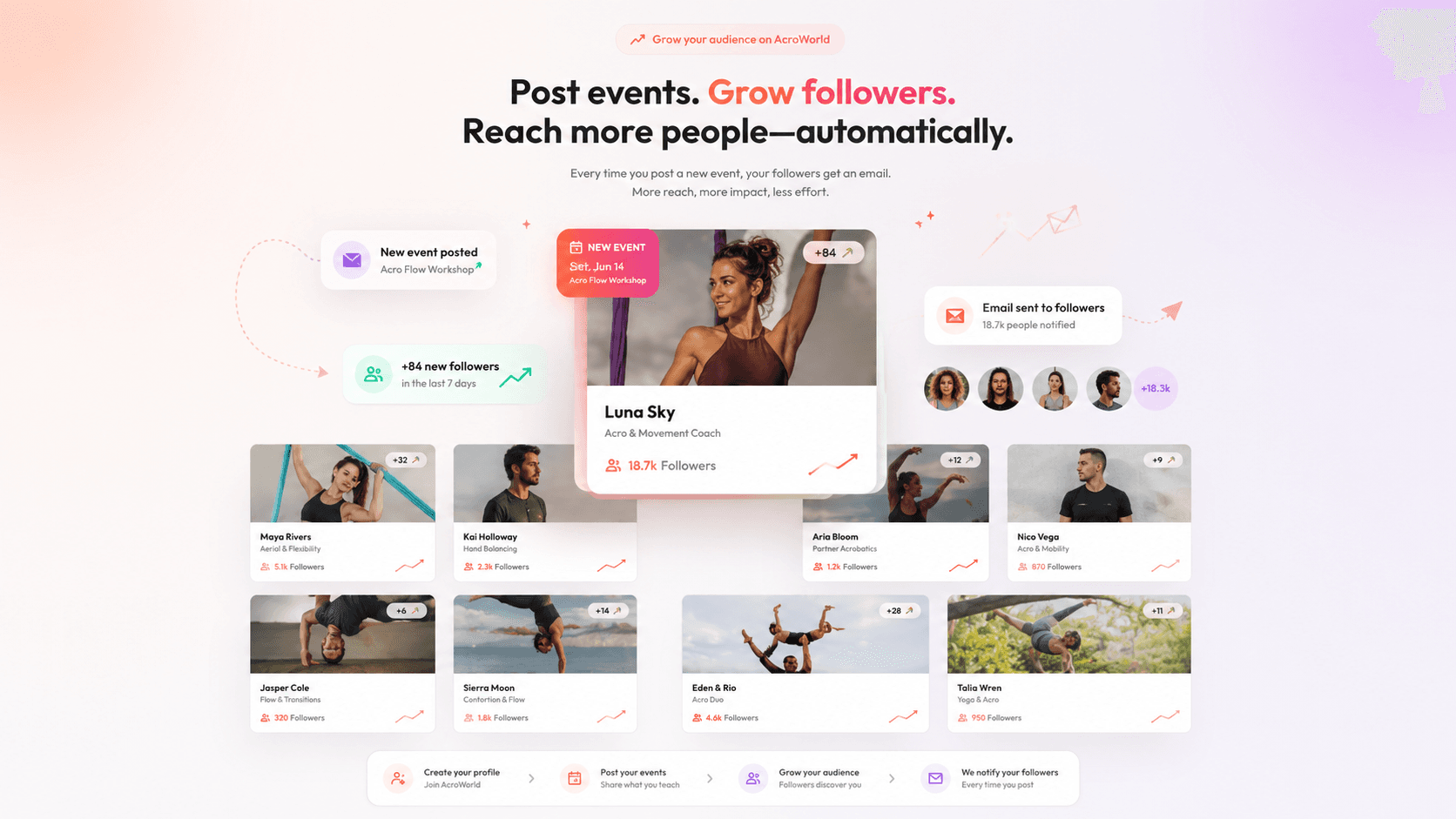 AcroWorld partner profile showing follower growth and event notifications